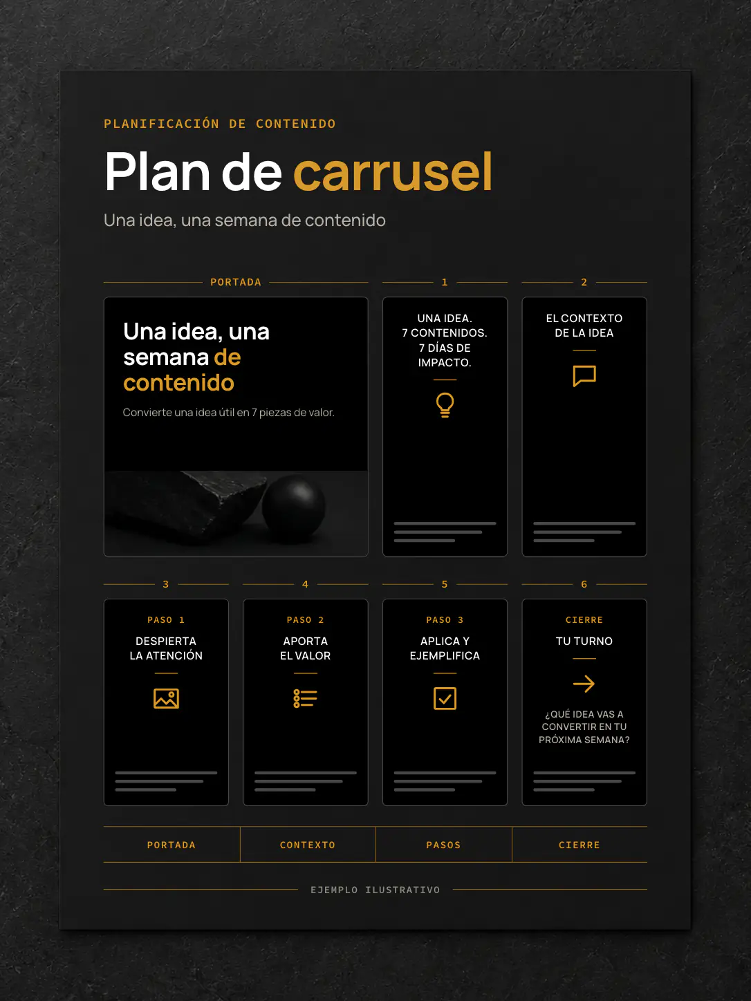Ejemplo de planificación de un carrusel con portada, contexto, pasos y cierre