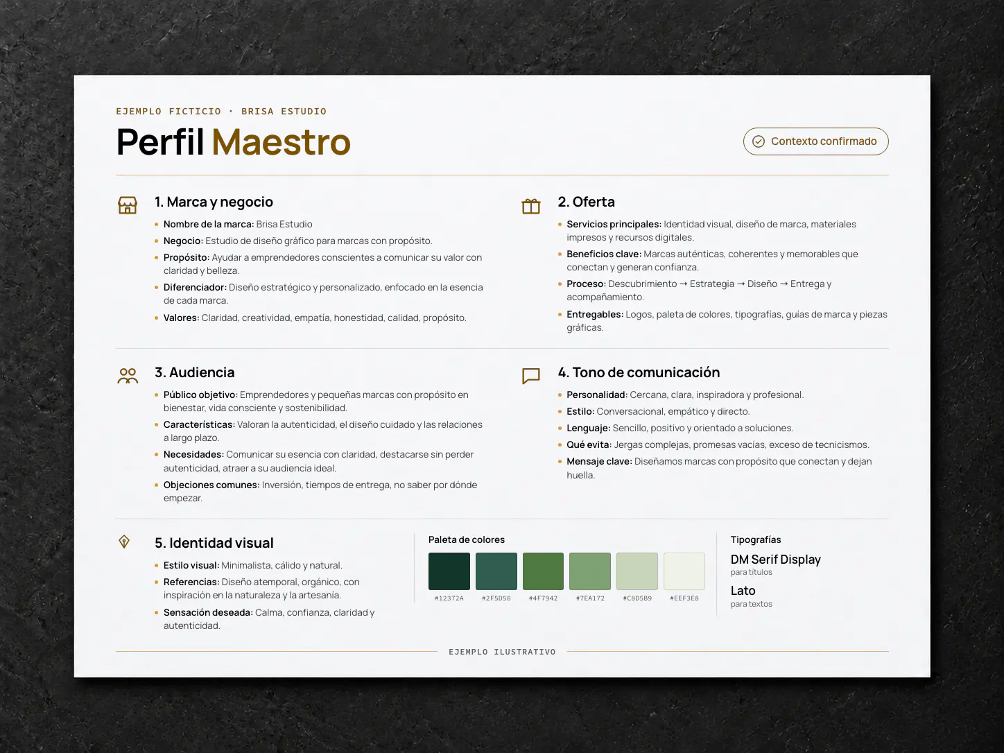 Ejemplo ficticio del Perfil Maestro con información organizada sobre marca, oferta, audiencia, tono e identidad visual